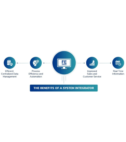 SYSTEM INTEGRATION 1